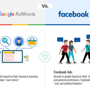 GOOGLE & FACEBOOK ADD SERVICES