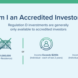 Accredited Investor Certificate visa
